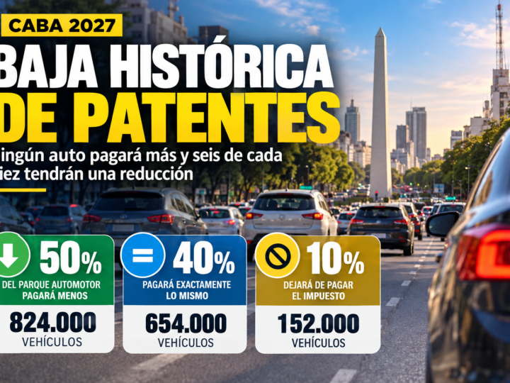 Jorge Macri anunció una baja histórica de Patentes para 2027