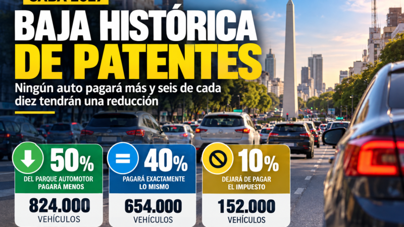Jorge Macri anunció una baja histórica de Patentes para 2027